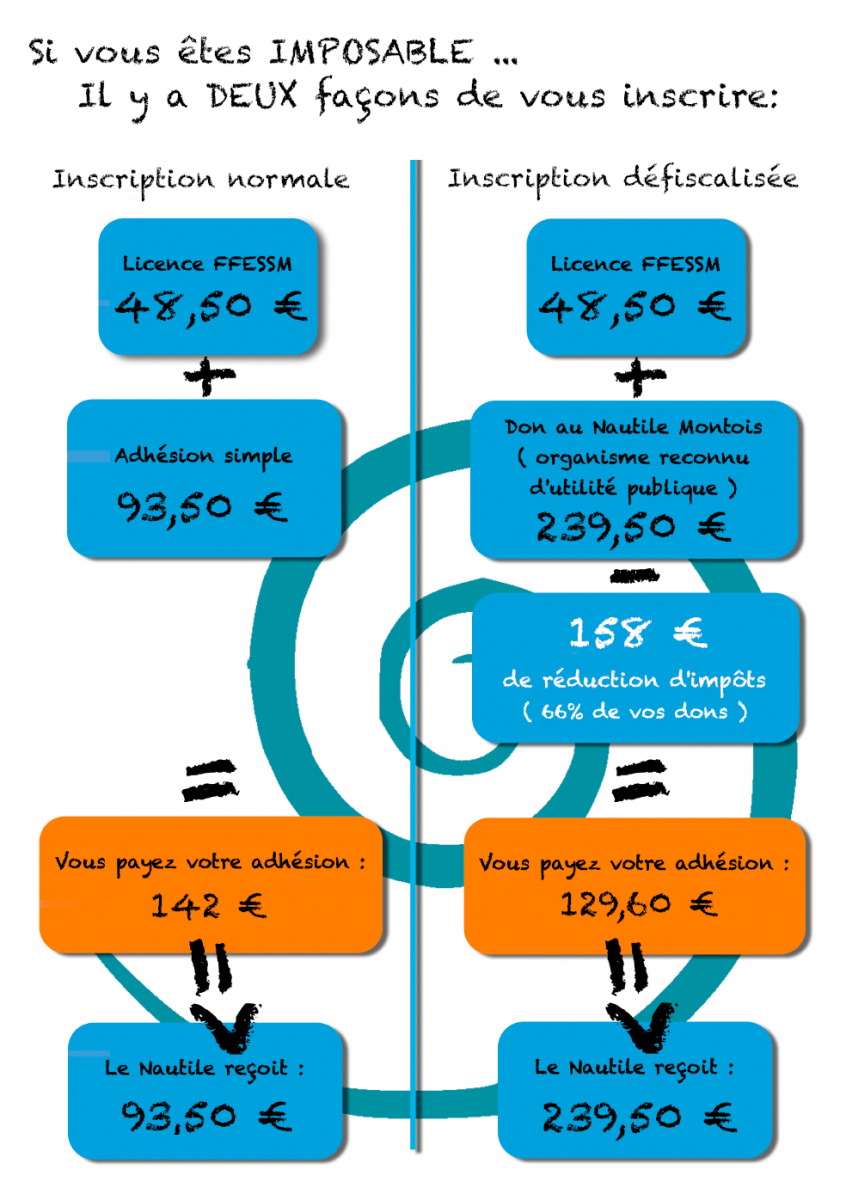 Explication adhésion défiscalisée 2026